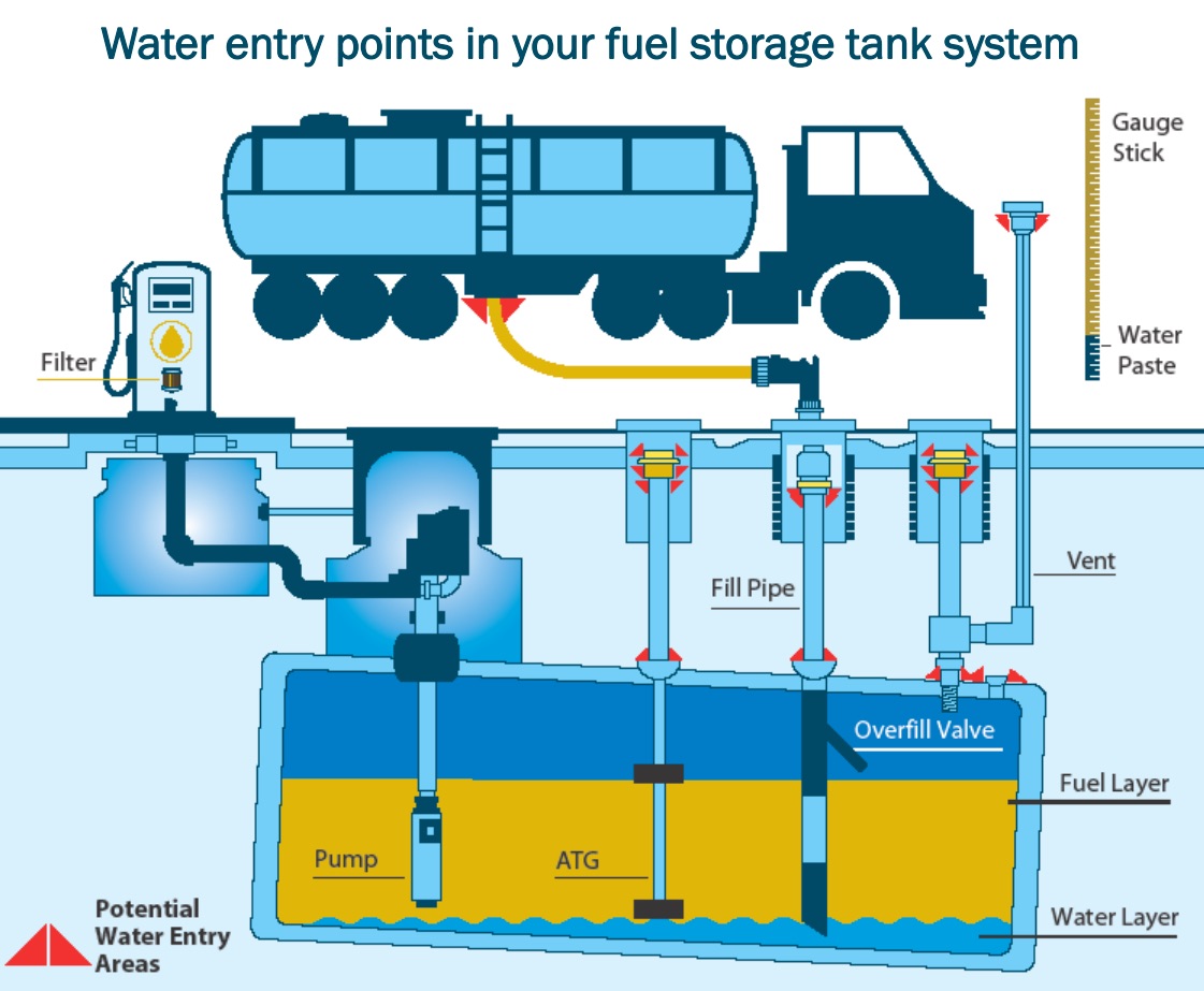 STI Releases New UST Tank Talk Brochure — PASS Training & Compliance